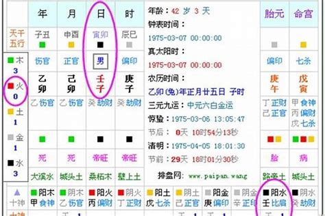 五行缺|免費生辰八字五行屬性查詢、算命、分析命盤喜用神、喜忌